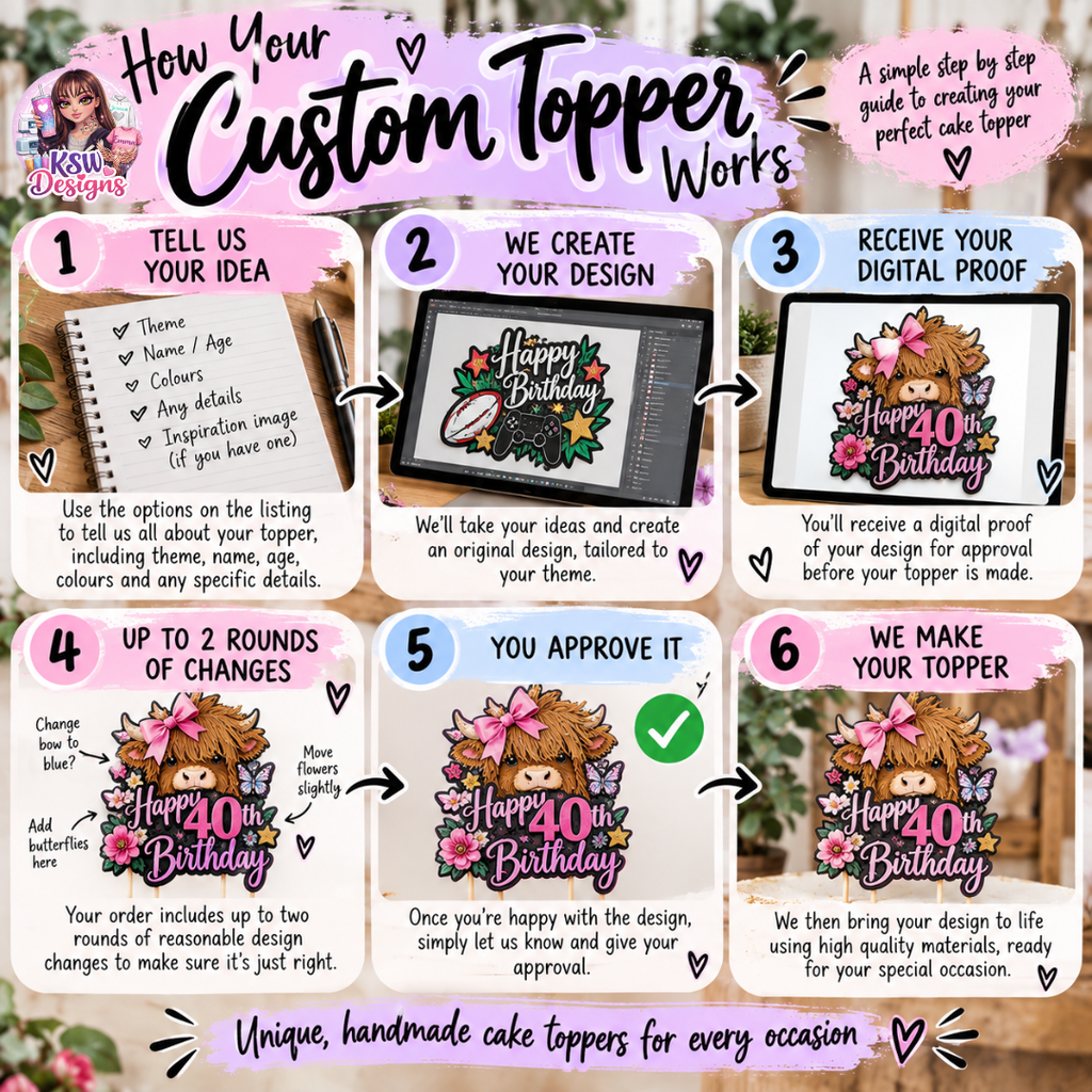 Custom Personalised Cake Topper – Made to Your Theme